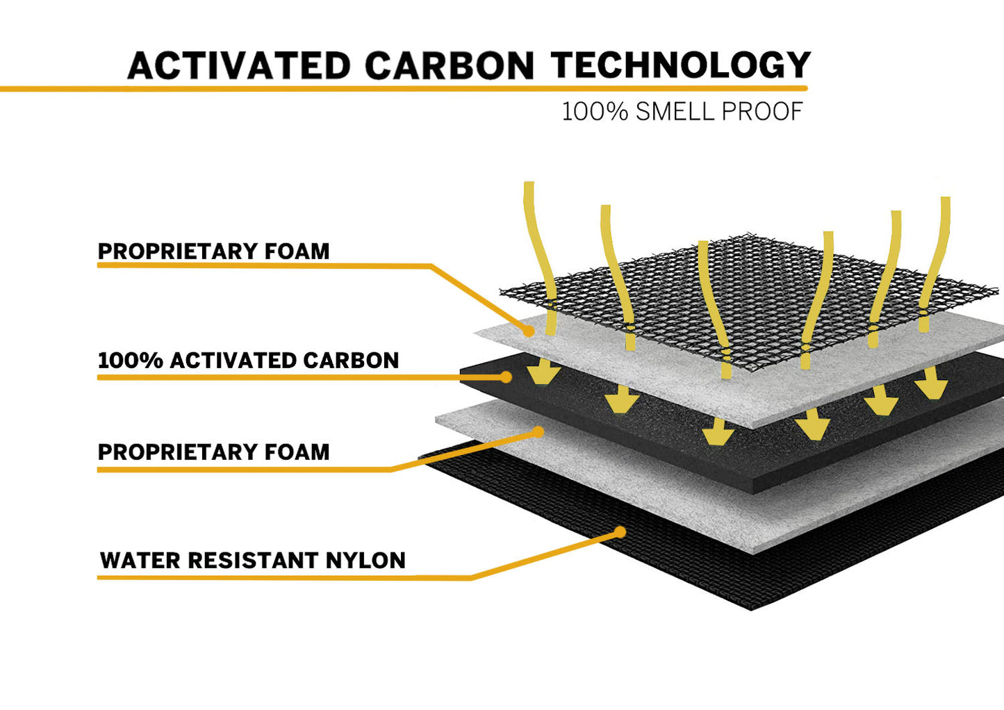 HEADCHEF ACTIVATED CARBON SMELL PROOF SATCHEL