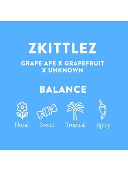TERPENE PROFILES (5ML)